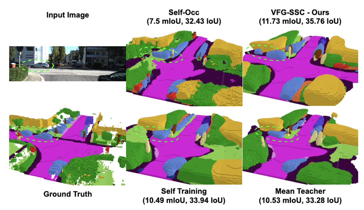 Semi-supervised 3D Semantic Scene Completion with 2D Vision Foundation Model Guidance