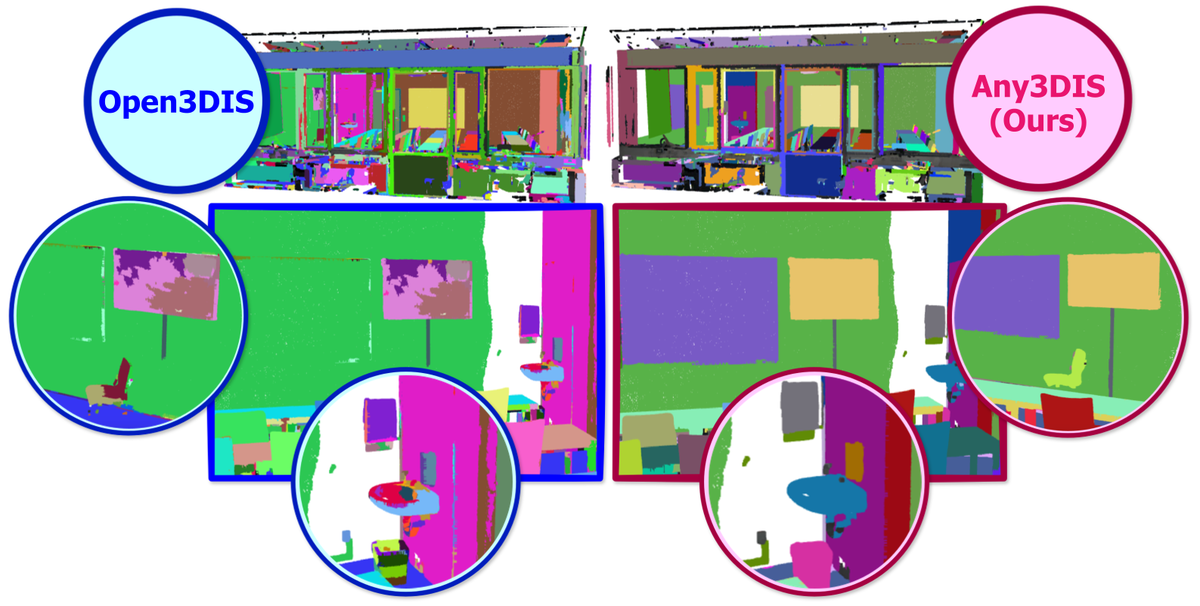 Any3DIS: Class-Agnostic 3D Instance Segmentation by 2D Mask Tracking