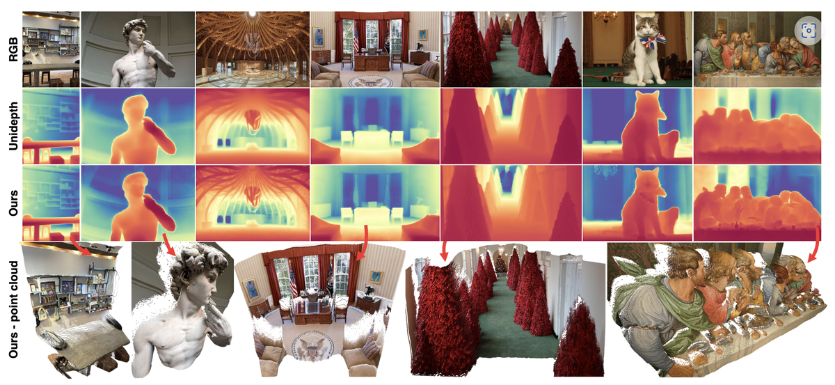 SharpDepth: Sharpening Metric Depth Predictions Using Diffusion Distillation